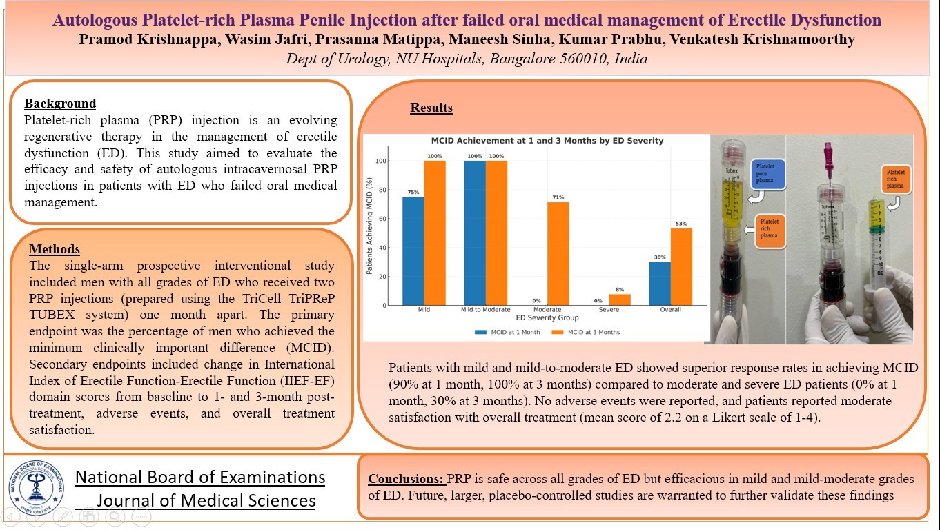 Autologous Platelet-Rich Plasma Penile Injection After Failed Oral Medical Management of Erectile Dysfunction